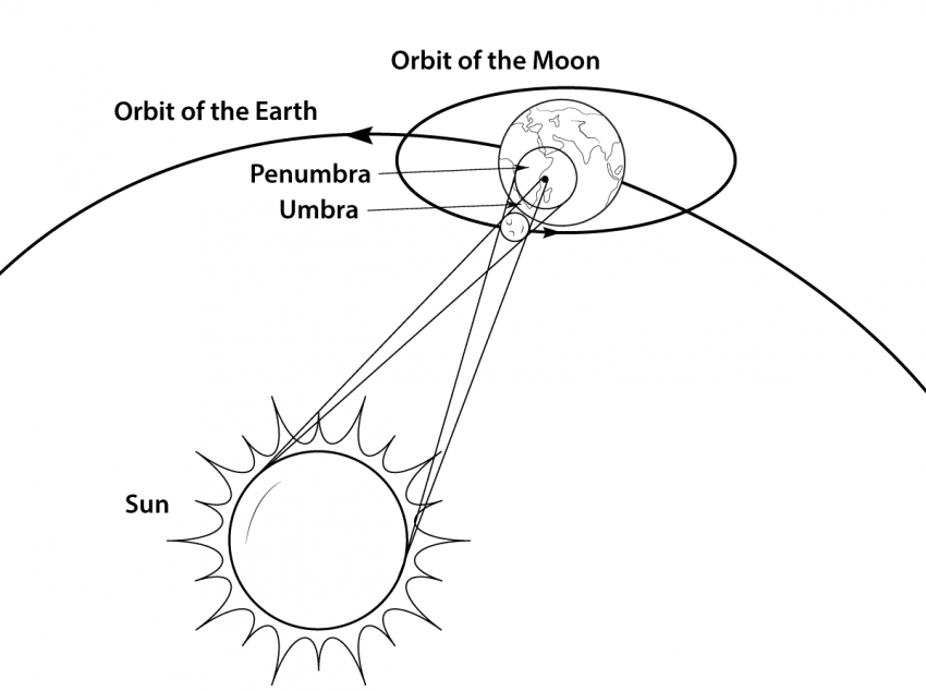 Free Printable Eclipse Coloring Pages (Solar And Lunar Eclipse)