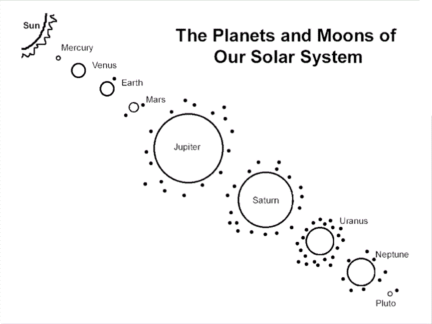 Planets And Moon Coloring Page