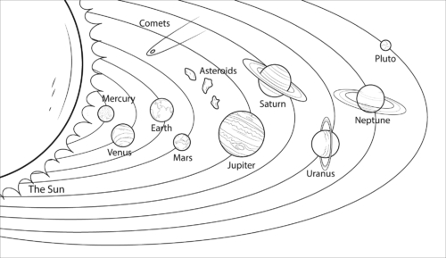 Planets Coloring Page Printable