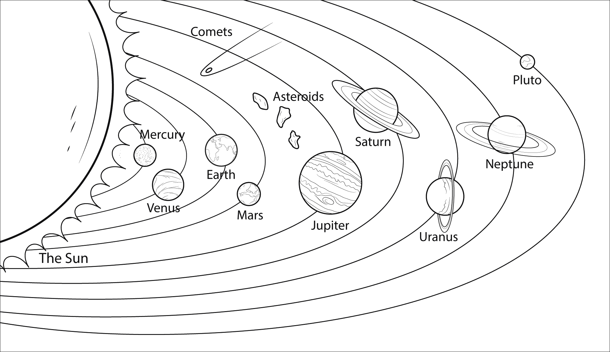 Planets Coloring Page Printable